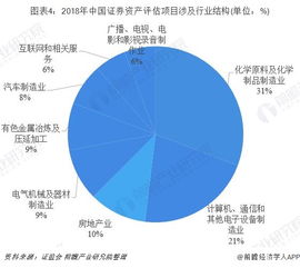 2018年中國證券資產評估行業(yè)競爭格局分析 機遇、挑戰(zhàn)與市場演進