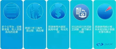 技術賦能，共創(chuàng)未來——騫云科技產(chǎn)品培訓交流會上海站圓滿收官